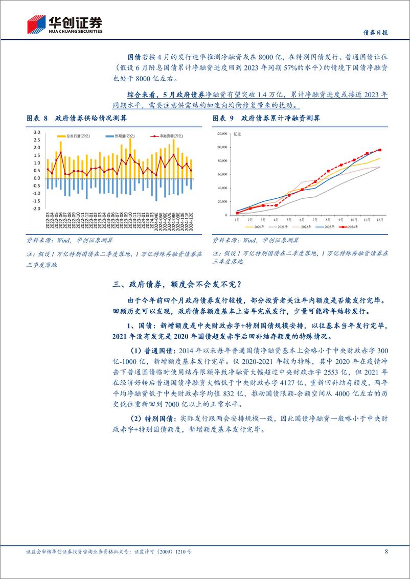 《【债券】债券：政府债券项目到哪一步了？全年能发完么？-240424-华创证券-13页》 - 第8页预览图