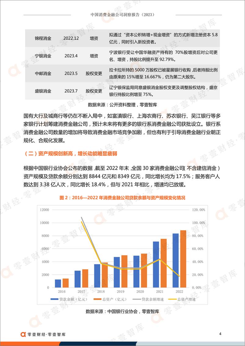 《零壹智库-中国消费金融公司洞察报告（2023）-2023.10-15页》 - 第6页预览图