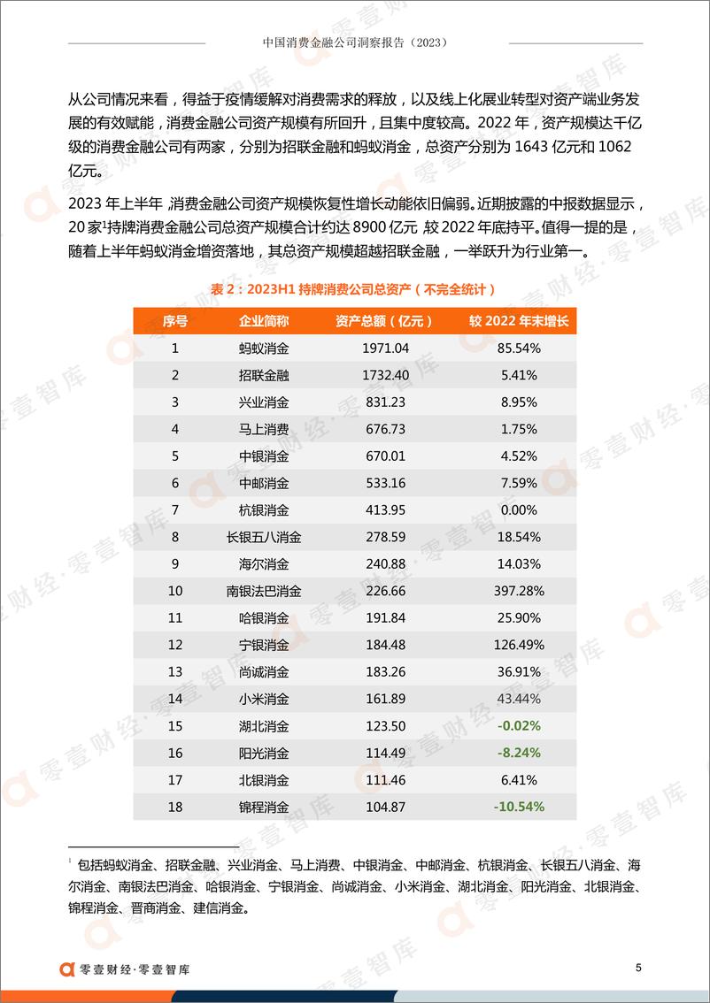 《零壹智库-中国消费金融公司洞察报告（2023）-2023.10-15页》 - 第7页预览图