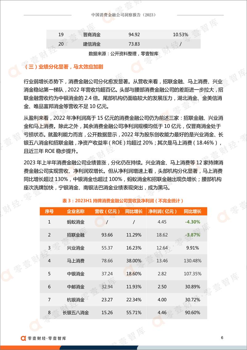 《零壹智库-中国消费金融公司洞察报告（2023）-2023.10-15页》 - 第8页预览图