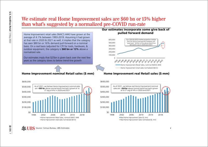 《瑞银-美股零售行业-HD、LOW ：家装零售业的前景如何之幻灯片深度剖析-2022.5.5-74页》 - 第8页预览图