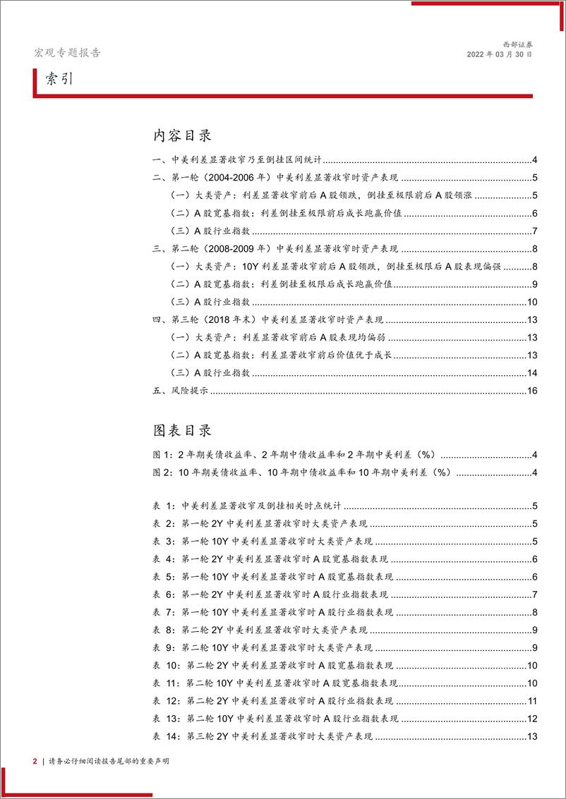 《宏观专题报告：复盘，中美利差（逼近）倒挂阶段的各类资产-20220330-西部证券-17页》 - 第3页预览图