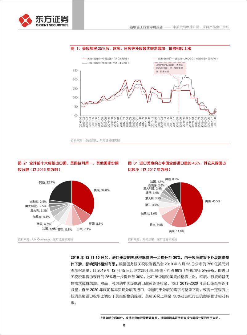 《造纸轻工行业中美数轮经贸摩擦对轻工造纸行业的影响：中美贸易摩擦升温，家具产品出口承压-20190902-东方证券-25页》 - 第8页预览图