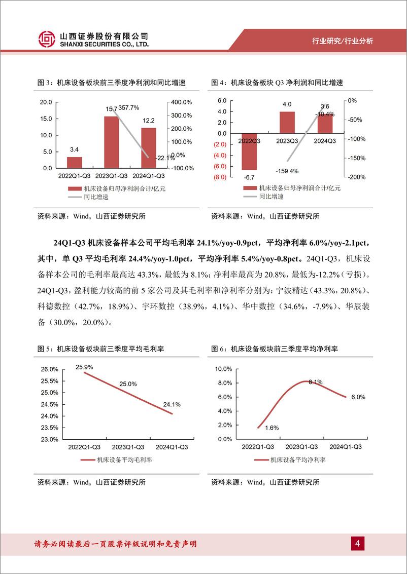 《机床设备行业2024三季报总结：营收回归正增长，Q3呈现恢复向好态势-241118-山西证券-11页》 - 第4页预览图