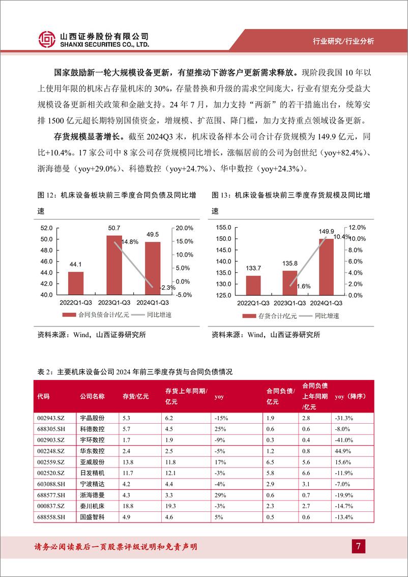 《机床设备行业2024三季报总结：营收回归正增长，Q3呈现恢复向好态势-241118-山西证券-11页》 - 第7页预览图