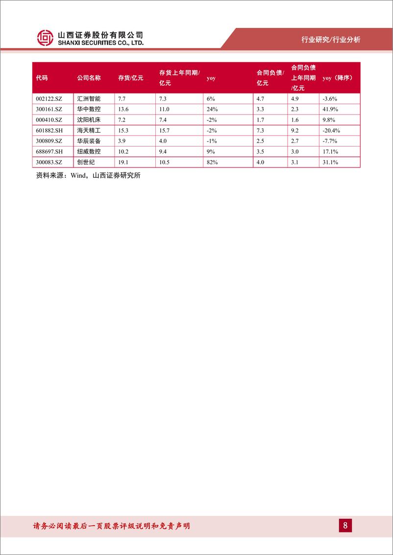 《机床设备行业2024三季报总结：营收回归正增长，Q3呈现恢复向好态势-241118-山西证券-11页》 - 第8页预览图