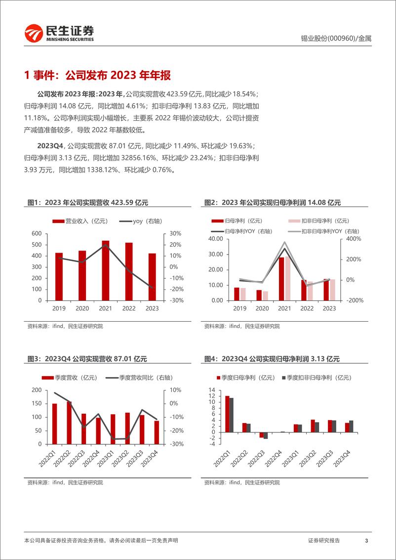 《锡业股份-000960.SZ-2023年年报点评：业绩符合预期，矿端紧张驱动价格上行-20240418-民生证券-16页》 - 第3页预览图