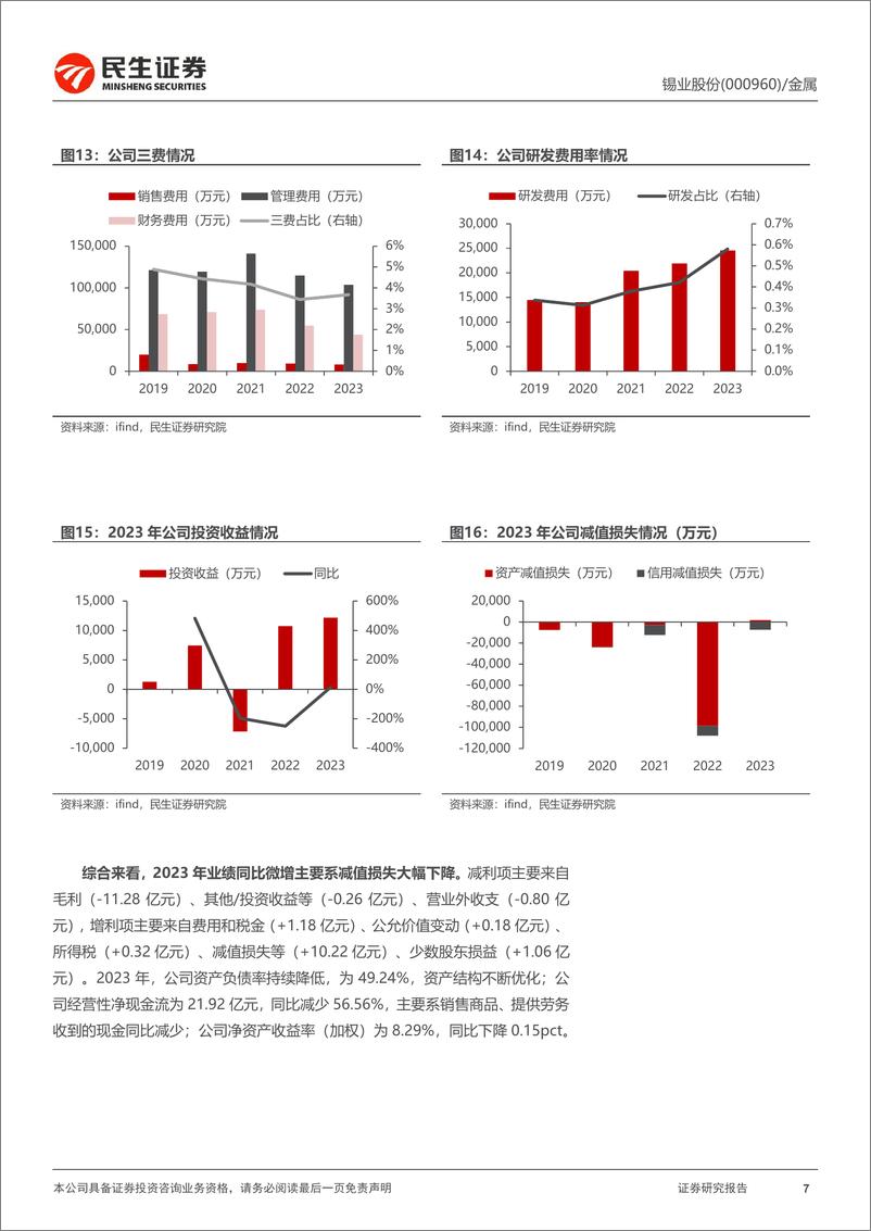 《锡业股份-000960.SZ-2023年年报点评：业绩符合预期，矿端紧张驱动价格上行-20240418-民生证券-16页》 - 第7页预览图