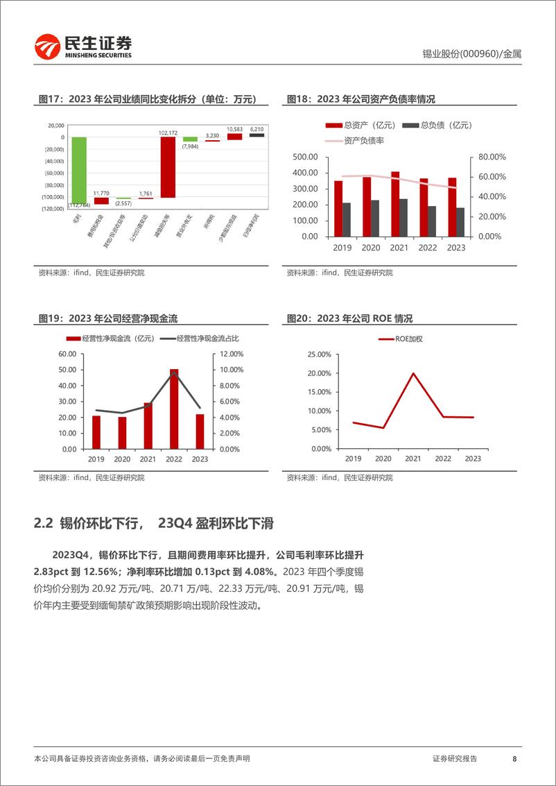 《锡业股份-000960.SZ-2023年年报点评：业绩符合预期，矿端紧张驱动价格上行-20240418-民生证券-16页》 - 第8页预览图