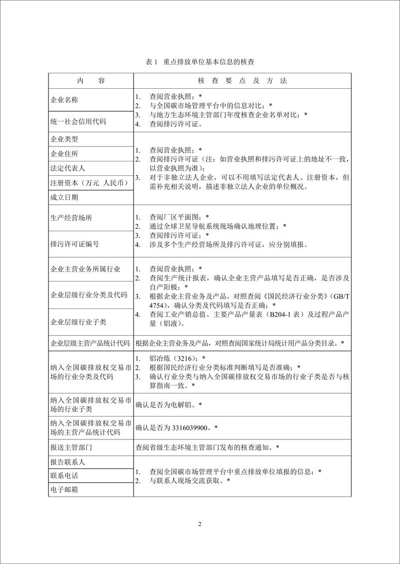 《_企业温室气体排放核查技术指南 铝冶炼行业_CETS—VG—04.01—V01—2024__》 - 第4页预览图