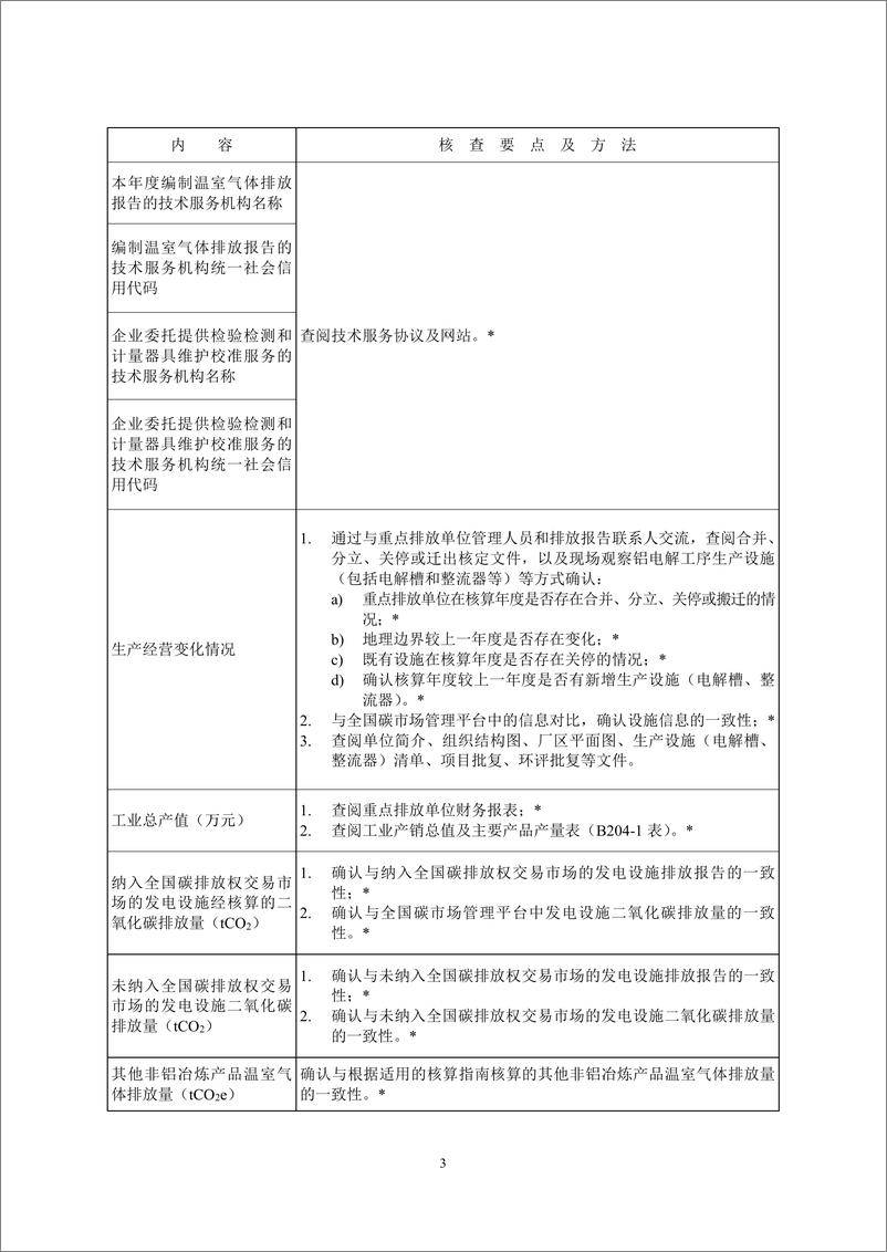 《_企业温室气体排放核查技术指南 铝冶炼行业_CETS—VG—04.01—V01—2024__》 - 第5页预览图