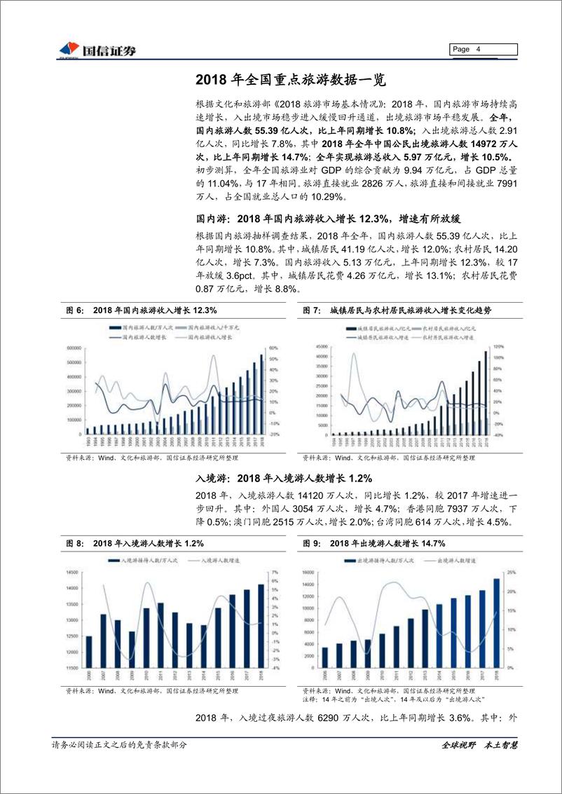 《社会服务行业3月投资策略：沿着业绩确定性和预期改善主线布局全年-20190315-国信证券-15页》 - 第5页预览图