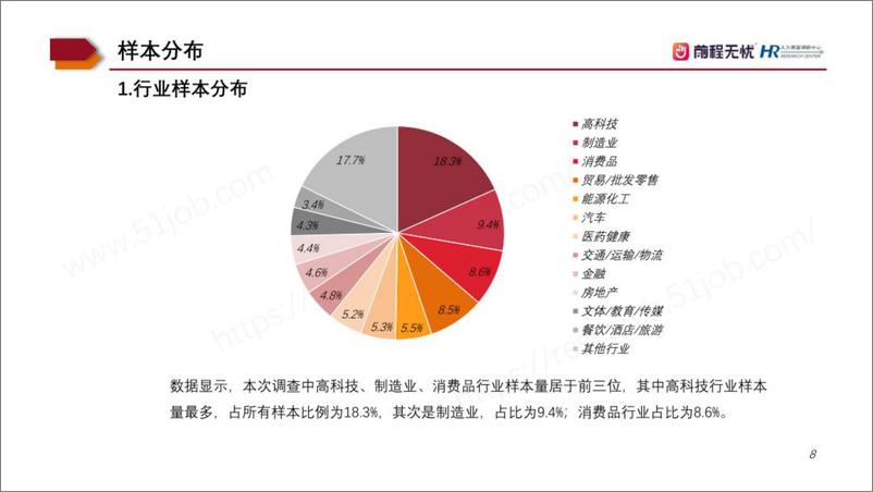 《2023离职与调薪调研报告-前程无忧》 - 第8页预览图