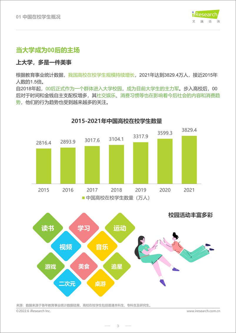 《2022年微博校园用户兴趣生态白皮书-艾瑞咨询-2022.6-37页》 - 第4页预览图