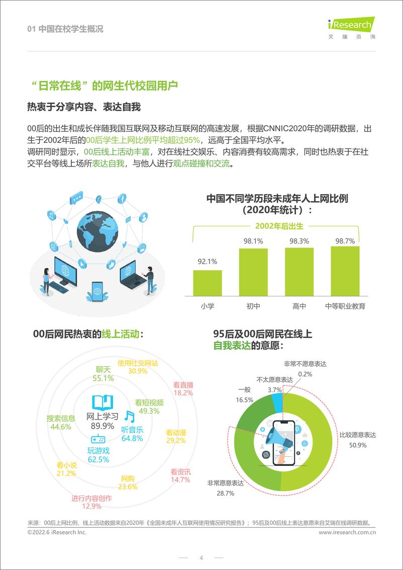 《2022年微博校园用户兴趣生态白皮书-艾瑞咨询-2022.6-37页》 - 第5页预览图