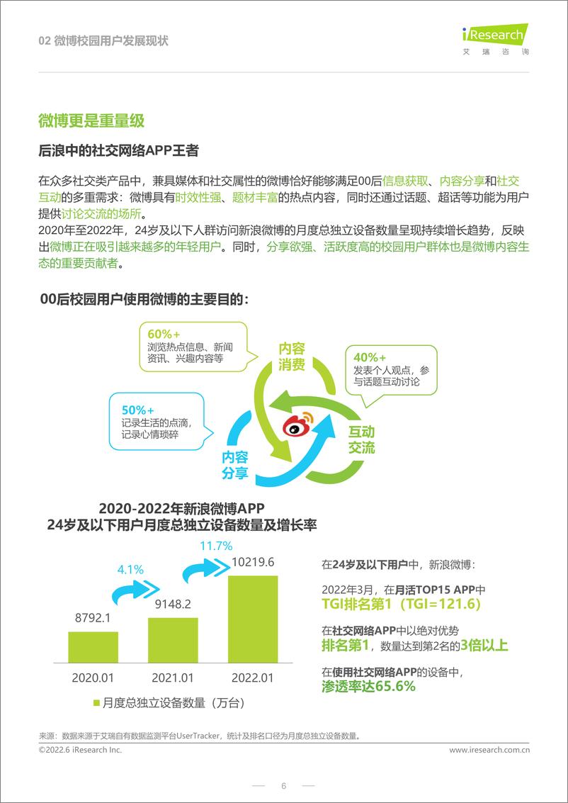 《2022年微博校园用户兴趣生态白皮书-艾瑞咨询-2022.6-37页》 - 第7页预览图