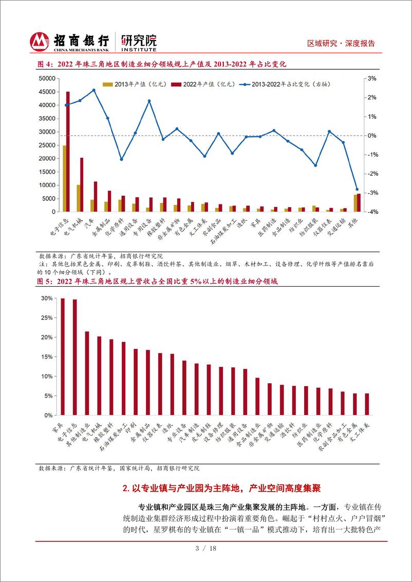 《粤港澳大湾区系列研究(二)：制造业集群篇-240510-招商银行-23页》 - 第7页预览图