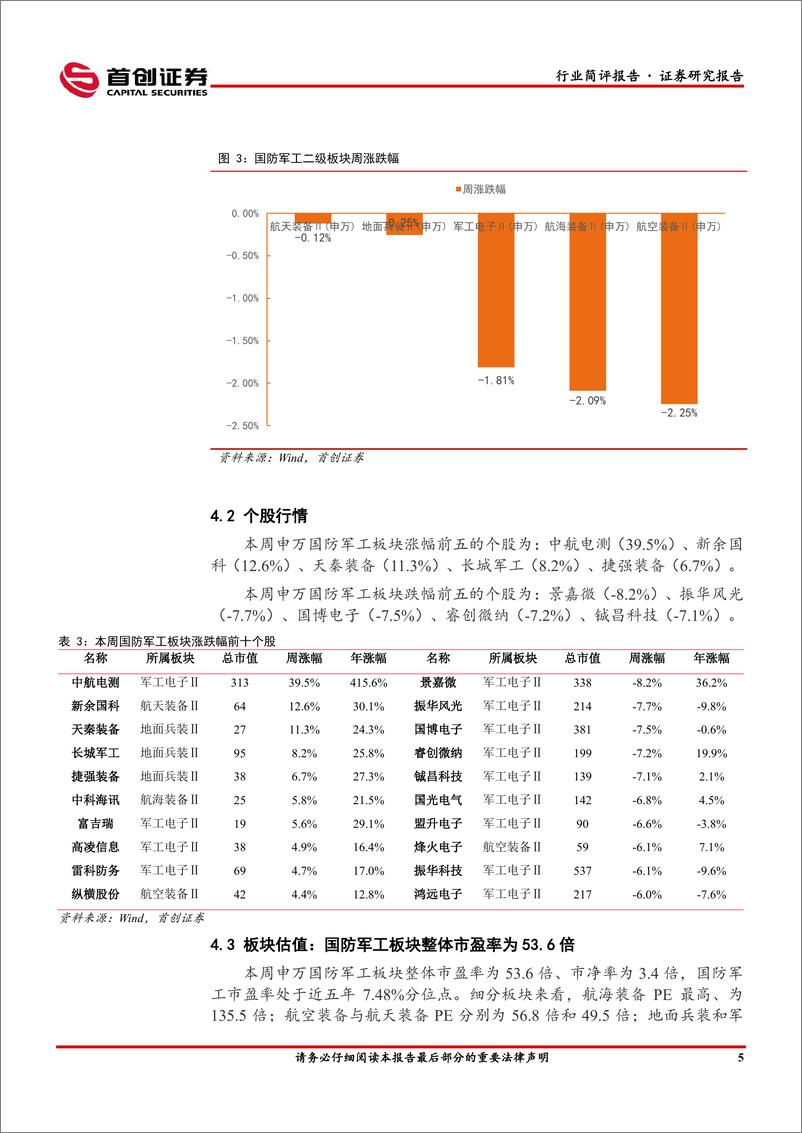 《国防军工行业简评报告：欧盟决定自建宽带卫星互联网，世界无人机大会举办时间确定-20230219-首创证券-19页》 - 第7页预览图