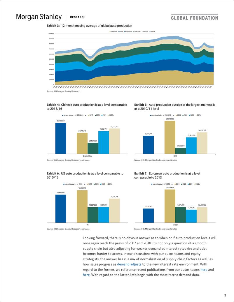 《2022-10-20-Morgan Stanley Fixed-Global Economic Briefing Dude, Wheres My Car-98814929》 - 第4页预览图