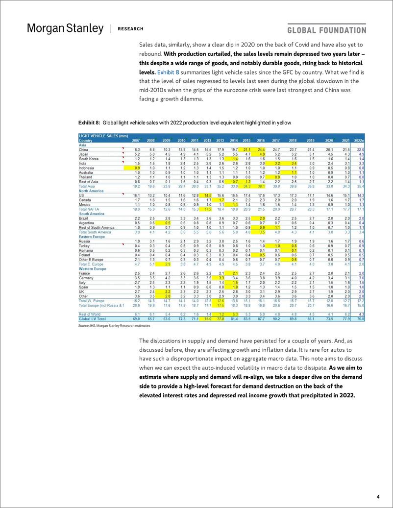 《2022-10-20-Morgan Stanley Fixed-Global Economic Briefing Dude, Wheres My Car-98814929》 - 第5页预览图