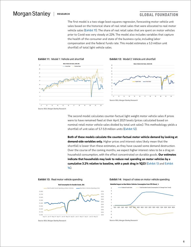 《2022-10-20-Morgan Stanley Fixed-Global Economic Briefing Dude, Wheres My Car-98814929》 - 第7页预览图