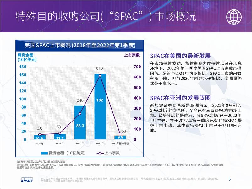 《毕马威-中国內地和香港IPO市场﹕2022年第一季度回顾-22页》 - 第6页预览图