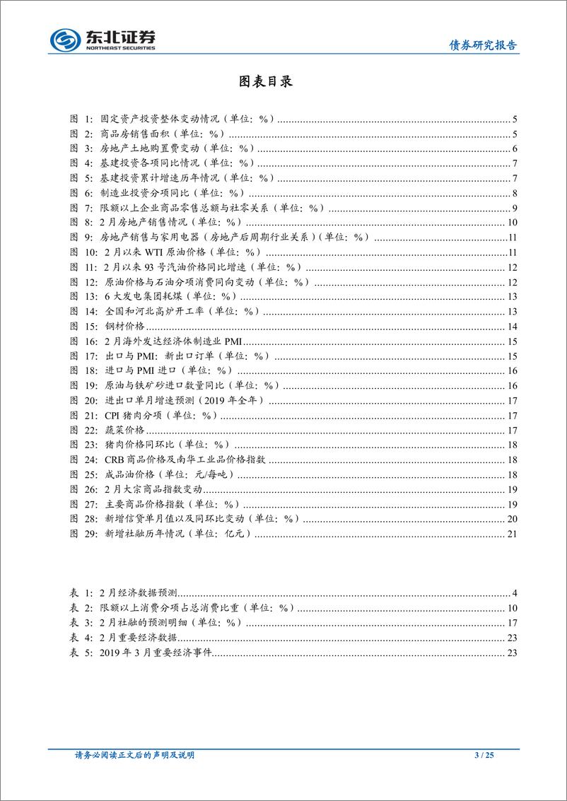 《经济下行符合预期，社融M2双双回落-20190306-东北证券-25页》 - 第4页预览图