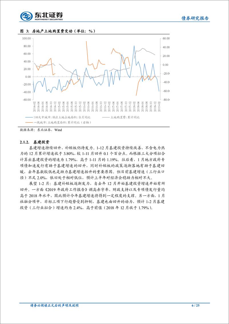 《经济下行符合预期，社融M2双双回落-20190306-东北证券-25页》 - 第7页预览图