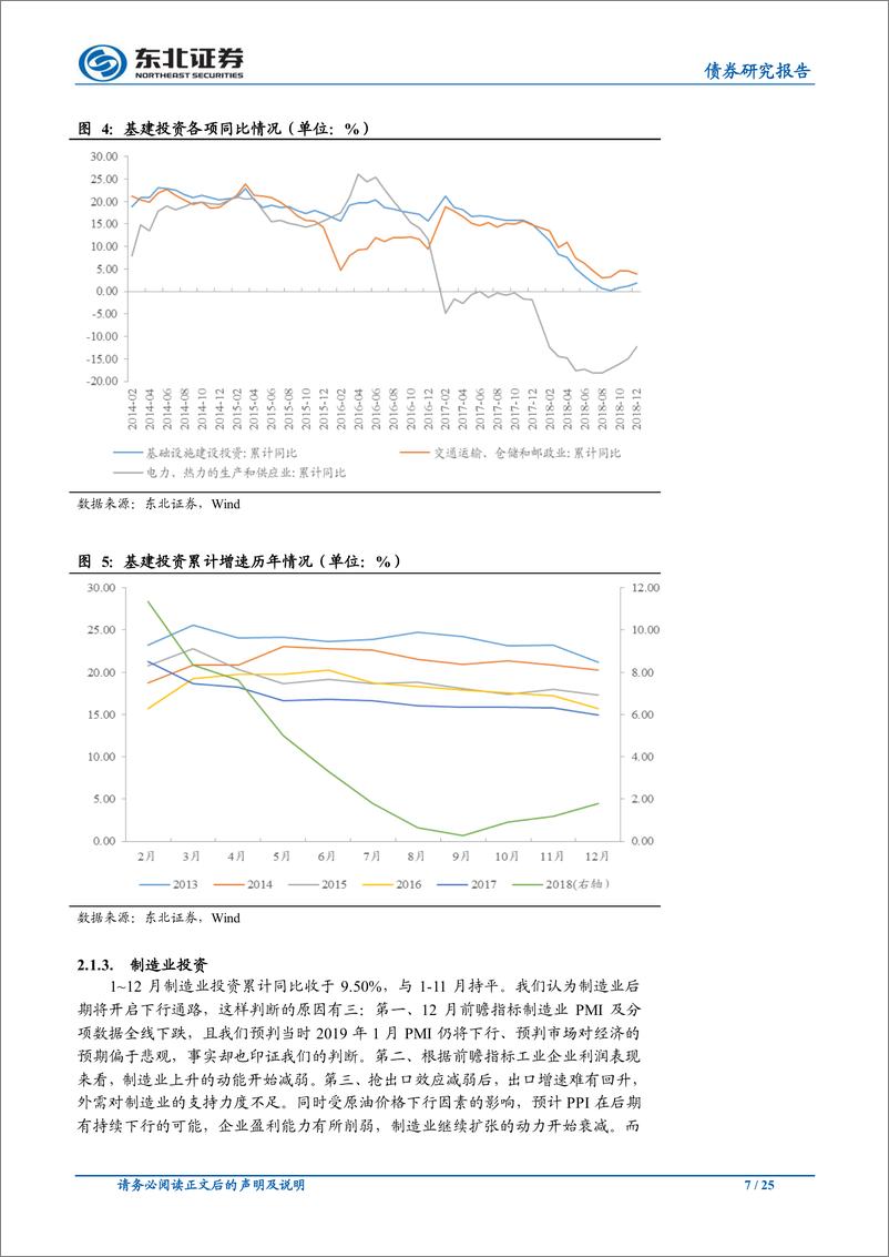 《经济下行符合预期，社融M2双双回落-20190306-东北证券-25页》 - 第8页预览图