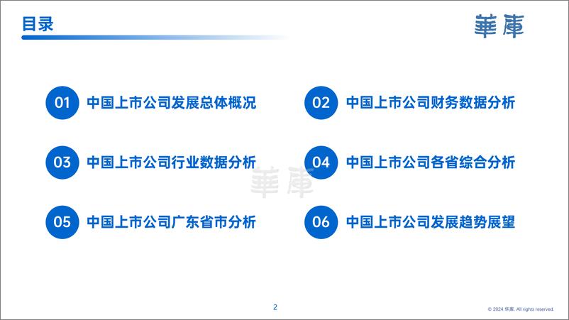 《2024年中国上市公司白皮书-华库》 - 第3页预览图