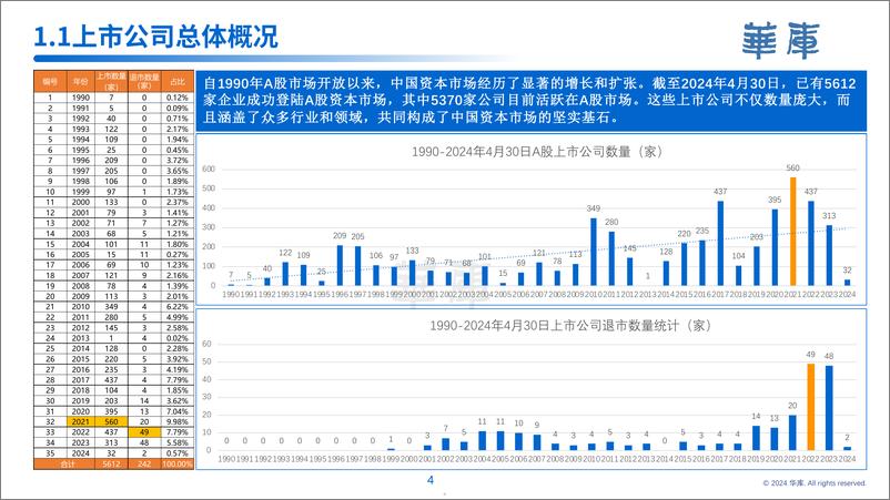 《2024年中国上市公司白皮书-华库》 - 第5页预览图