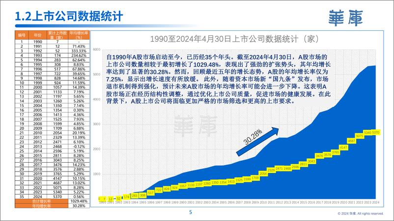 《2024年中国上市公司白皮书-华库》 - 第6页预览图