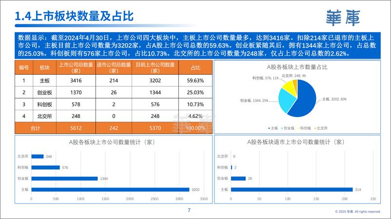 《2024年中国上市公司白皮书-华库》 - 第8页预览图