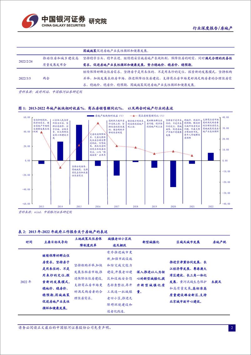 《房地产行业2022年春季投资策略：稳增长主线下，行情演绎路径逐渐清晰-20220314-银河证券-30页》 - 第5页预览图