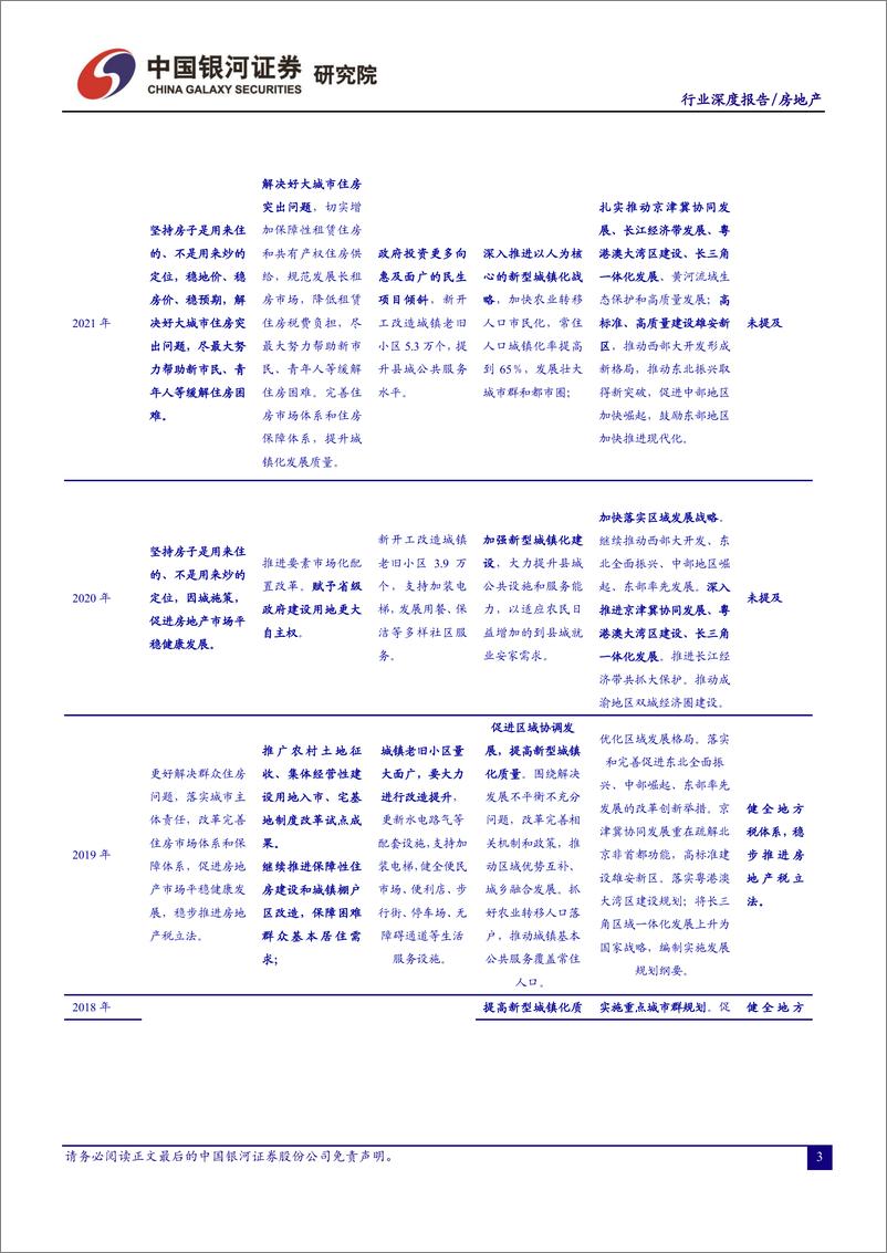 《房地产行业2022年春季投资策略：稳增长主线下，行情演绎路径逐渐清晰-20220314-银河证券-30页》 - 第6页预览图