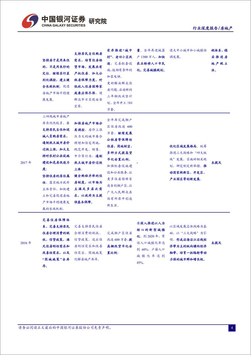 《房地产行业2022年春季投资策略：稳增长主线下，行情演绎路径逐渐清晰-20220314-银河证券-30页》 - 第7页预览图