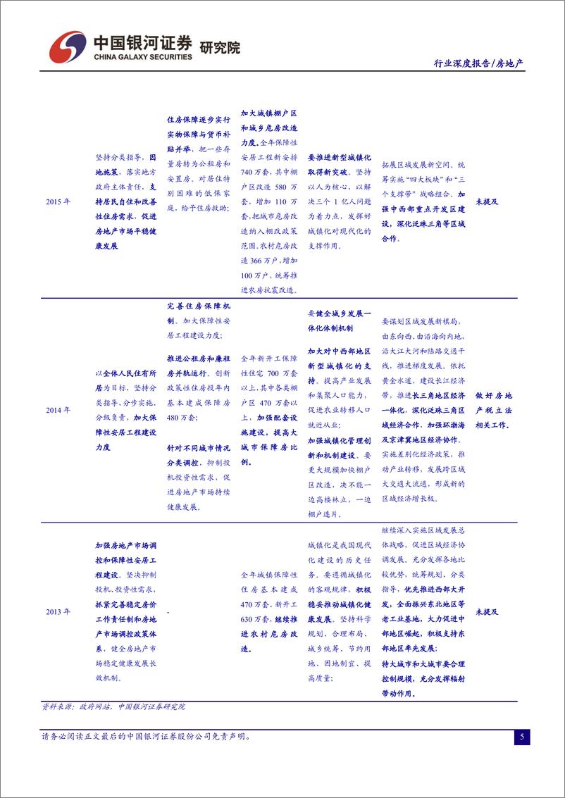 《房地产行业2022年春季投资策略：稳增长主线下，行情演绎路径逐渐清晰-20220314-银河证券-30页》 - 第8页预览图