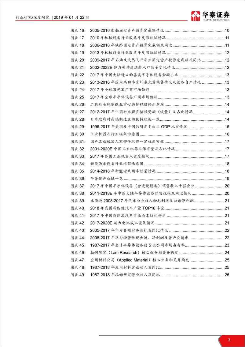 《机械设备行业华泰科创板系列报告之二：科创板利好高科技制造，国产龙头迎机遇-20190122-华泰证券-27页》 - 第4页预览图