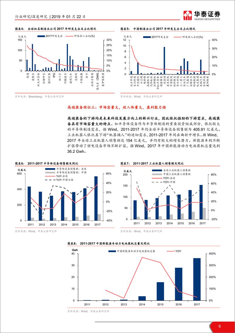 《机械设备行业华泰科创板系列报告之二：科创板利好高科技制造，国产龙头迎机遇-20190122-华泰证券-27页》 - 第7页预览图