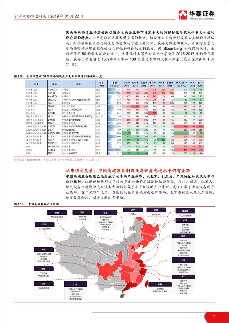 《机械设备行业华泰科创板系列报告之二：科创板利好高科技制造，国产龙头迎机遇-20190122-华泰证券-27页》 - 第8页预览图