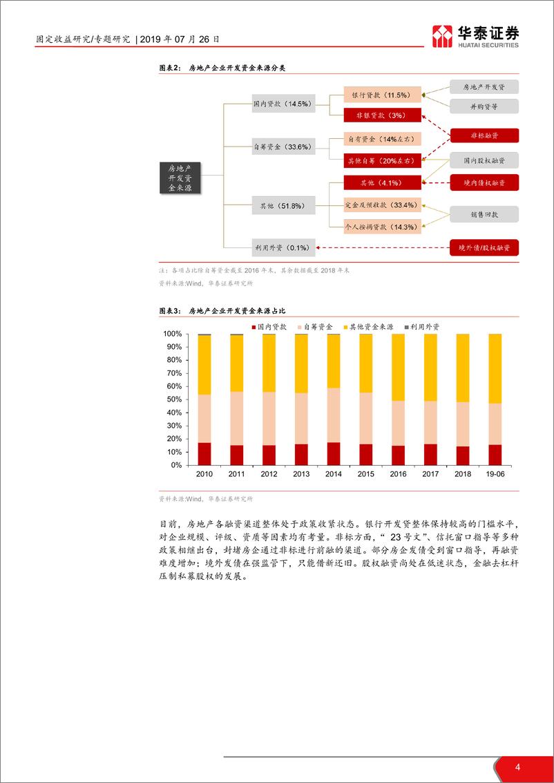 《专题研究：融资渠道收紧对房企的影响-20190726-华泰证券-10页》 - 第5页预览图