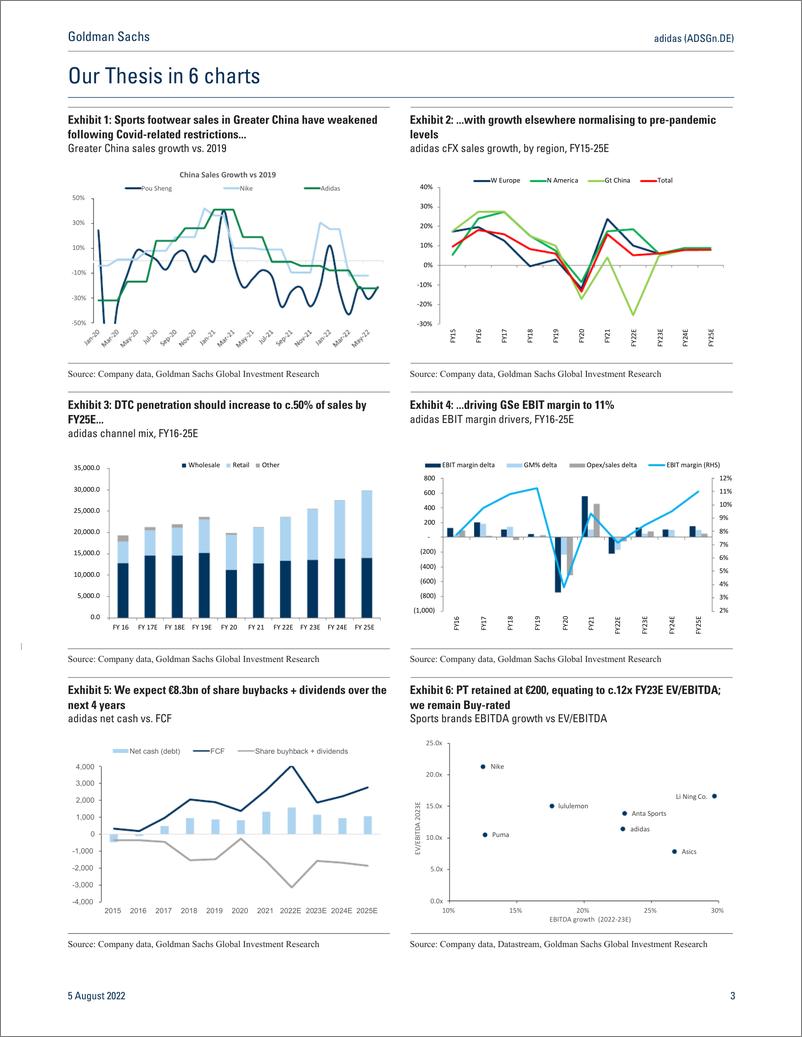 《adidas (ADSGn.DE 2H22E ongoing China revenue weakness offset by pricing and strong order book (25% ex China); PT unchange...(1)》 - 第4页预览图