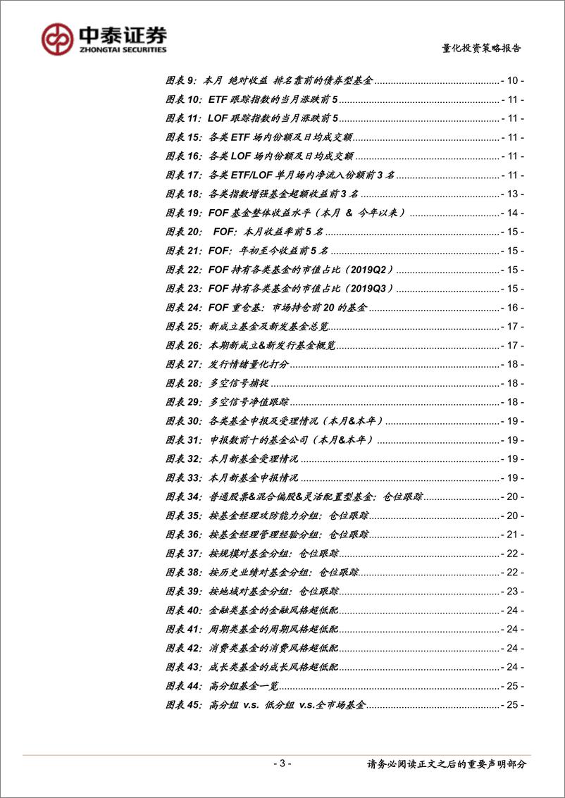 《公募基金全景跟踪：基金月谈，公募投顾业务思与辩，医药组合表现佳-20191101-中泰证券-27页》 - 第4页预览图
