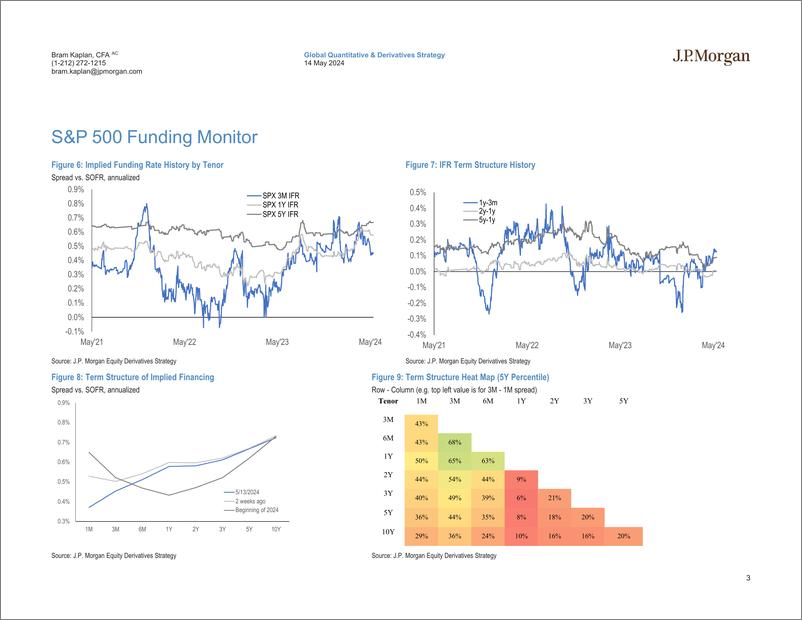 《JPMorgan-US Equity Financing and AIR TRF Monitor May 14, 2024-108227747》 - 第3页预览图