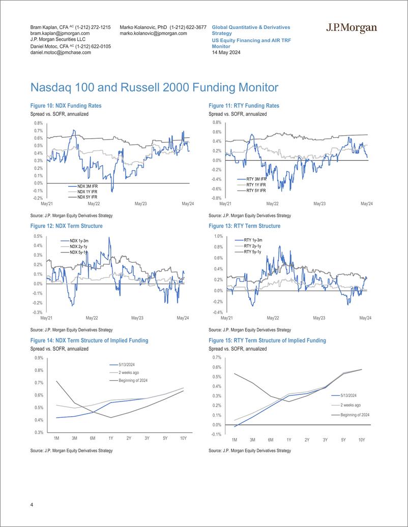 《JPMorgan-US Equity Financing and AIR TRF Monitor May 14, 2024-108227747》 - 第4页预览图