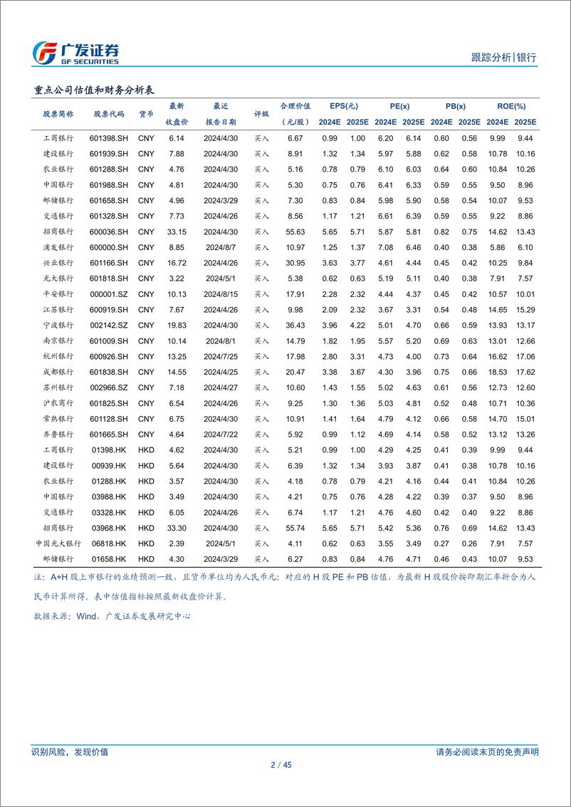 《银行业资负跟踪：票据利率明显下行-240825-广发证券-45页》 - 第2页预览图