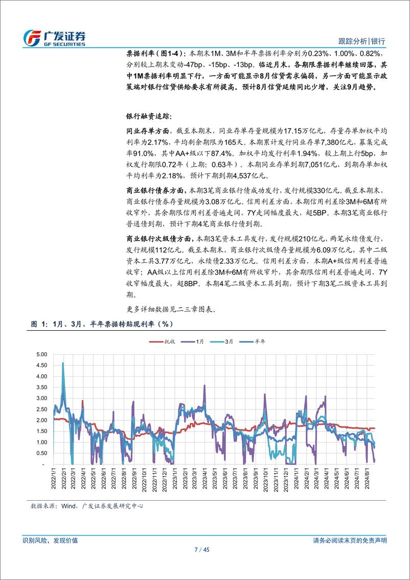 《银行业资负跟踪：票据利率明显下行-240825-广发证券-45页》 - 第7页预览图