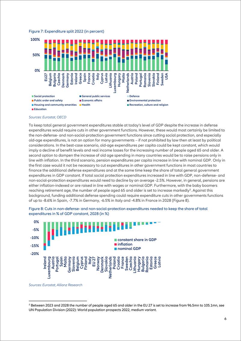 《Allianz安联：2024巧克力，第三次是欧盟CMU的魅力，没有免费的枪支和印度利用新的贸易机会（英文版）》 - 第6页预览图