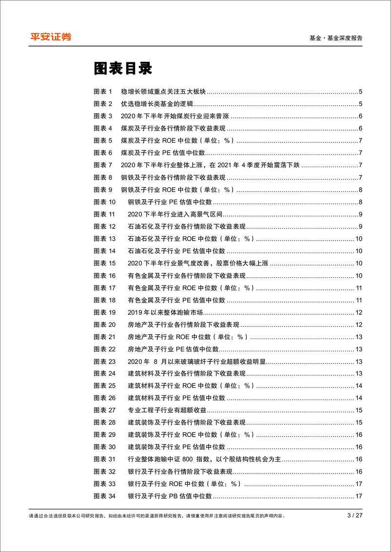 《赛道基金优选系列报告之一：稳增长主题基金如何优选？-20220619-平安证券-27页》 - 第4页预览图