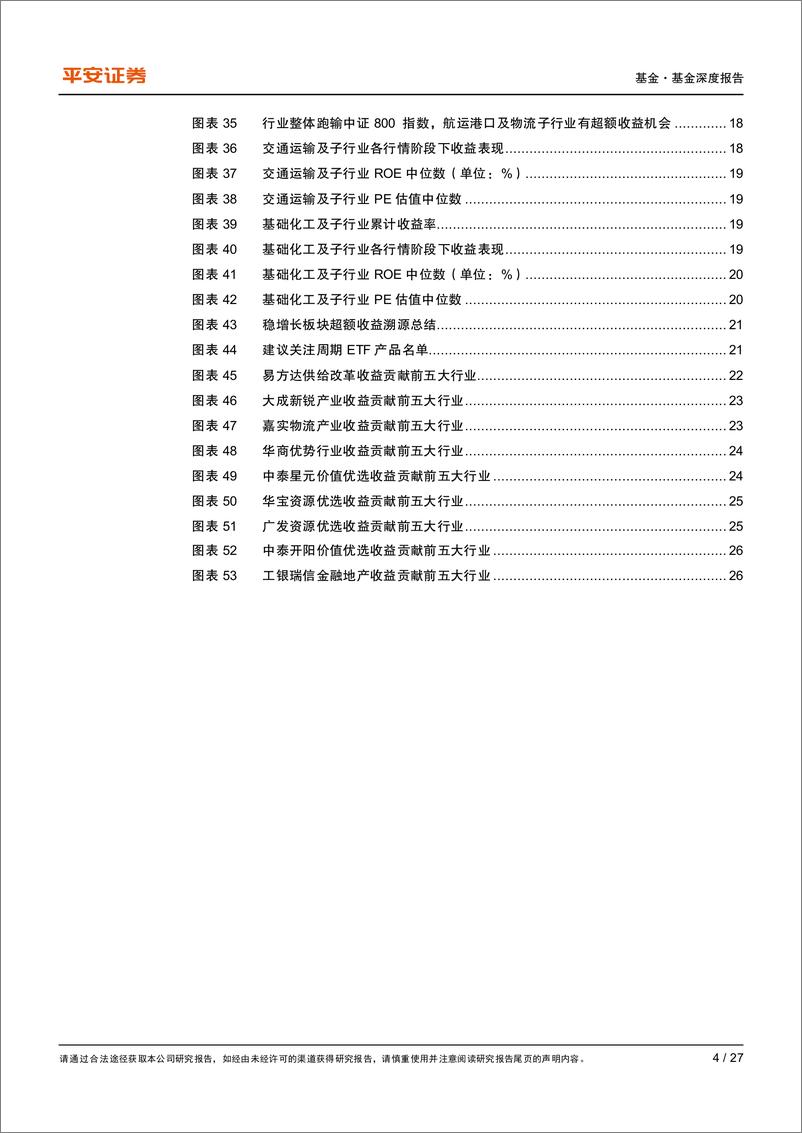 《赛道基金优选系列报告之一：稳增长主题基金如何优选？-20220619-平安证券-27页》 - 第5页预览图